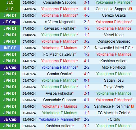 Nhận định Yokohama Marinos vs Kyoto Sanga 17h00 ngày 139 (VĐQG Nhật Bản 2024) 2