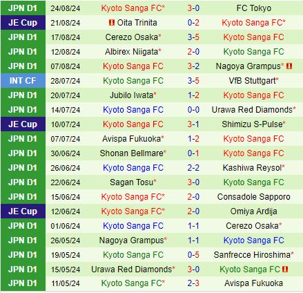 Nhận định Yokohama Marinos vs Kyoto Sanga 17h00 ngày 139 (VĐQG Nhật Bản 2024) 3