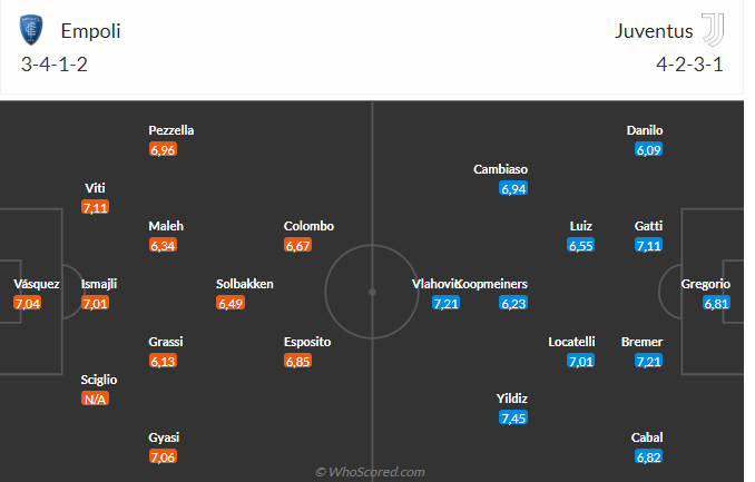 Nhận định Empoli vs Juventus (23h00 ngày 149) Khó có nhiều bàn thắng 3