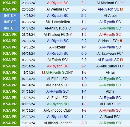 Nhận định Al Riyadh vs Al Hilal 1h00 ngày 159 (VĐQG Saudi Arabia 202425) 2