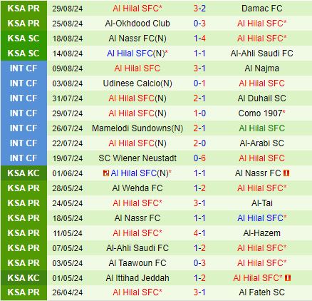 Nhận định Al Riyadh vs Al Hilal 1h00 ngày 159 (VĐQG Saudi Arabia 202425) 3