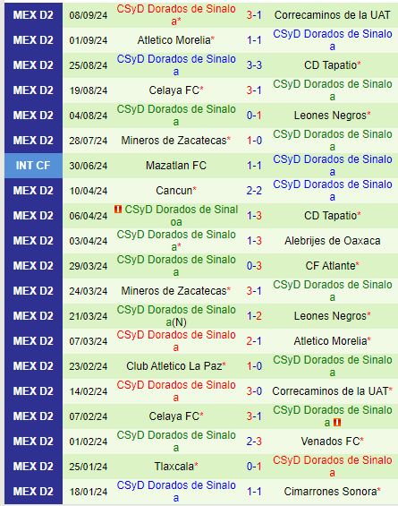 Nhận định Atlante vs Dorados 10h00 ngày 149 (Hạng 2 Mexico) 3