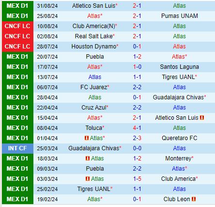 Nhận định Atlas vs Pachuca 8h00 ngày 149 (VĐQG Mexico) 2