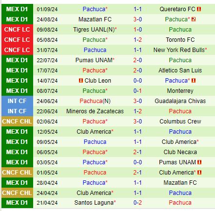 Nhận định Atlas vs Pachuca 8h00 ngày 149 (VĐQG Mexico) 3