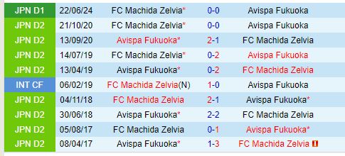 Nhận định Avispa Fukuoka vs Machida Zelvia 16h00 ngày 149 (VĐQG Nhật Bản) 1