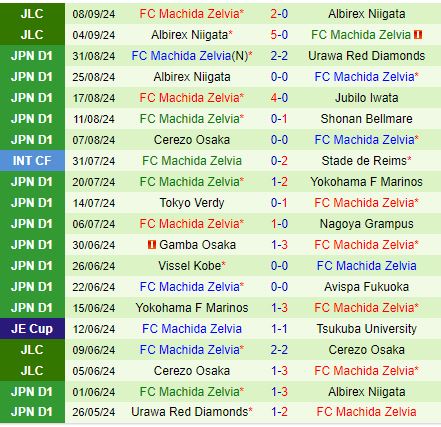 Nhận định Avispa Fukuoka vs Machida Zelvia 16h00 ngày 149 (VĐQG Nhật Bản) 3