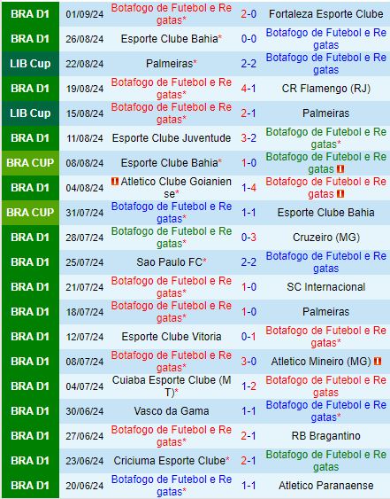 Nhận định Botafogo FR vs Corinthians 7h00 ngày 159 (VĐQG Brazil 2024) 2