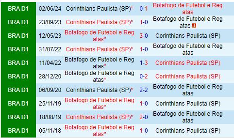 Nhận định Botafogo FR vs Corinthians 7h00 ngày 159 (VĐQG Brazil 2024) 1