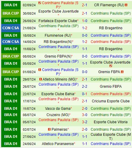 Nhận định Botafogo FR vs Corinthians 7h00 ngày 159 (VĐQG Brazil 2024) 3