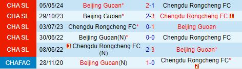 Nhận định Changchun Yatai vs Nantong Zhiyun 18h35 ngày 149 (VĐQG Trung Quốc 2024) 1