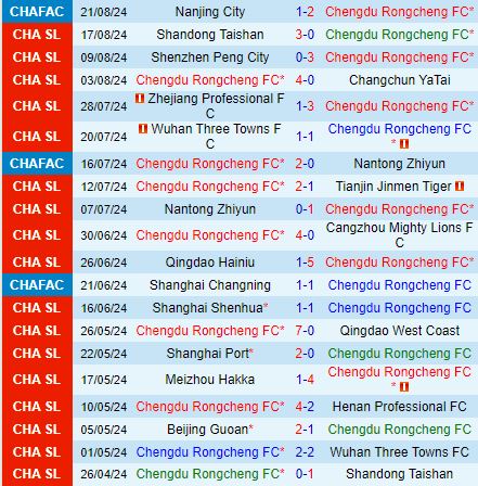 Nhận định Changchun Yatai vs Nantong Zhiyun 18h35 ngày 149 (VĐQG Trung Quốc 2024) 2