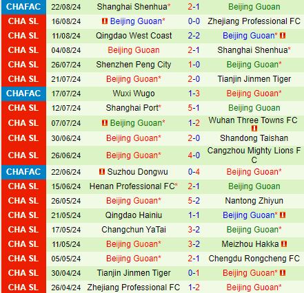 Nhận định Changchun Yatai vs Nantong Zhiyun 18h35 ngày 149 (VĐQG Trung Quốc 2024) 3