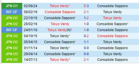 Nhận định Consadole Sapporo vs Tokyo Verdy 12h00 ngày 149 (VĐQG Nhật Bản) 1