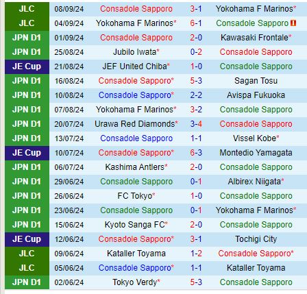 Nhận định Consadole Sapporo vs Tokyo Verdy 12h00 ngày 149 (VĐQG Nhật Bản) 2