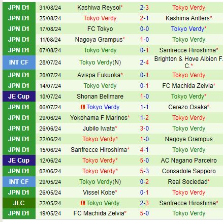 Nhận định Consadole Sapporo vs Tokyo Verdy 12h00 ngày 149 (VĐQG Nhật Bản) 3