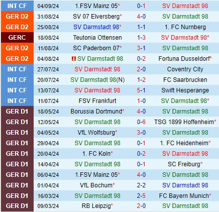 Nhận định Darmstadt vs Braunschweig 18h00 ngày 149 (Hạng 2 Đức 202425) 2