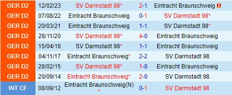 Nhận định Darmstadt vs Braunschweig 18h00 ngày 149 (Hạng 2 Đức 202425) 1