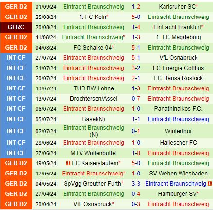Nhận định Darmstadt vs Braunschweig 18h00 ngày 149 (Hạng 2 Đức 202425) 3