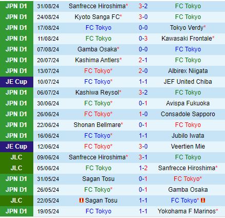 Nhận định FC Tokyo vs Nagoya Grampus Eight 17h00 ngày 149 (VĐQG Nhật Bản 2024) 2