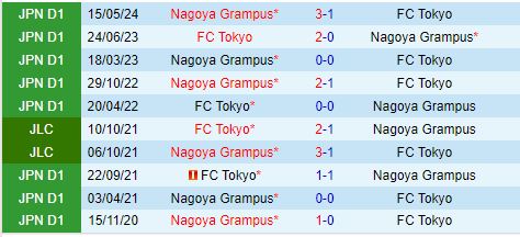 Nhận định FC Tokyo vs Nagoya Grampus Eight 17h00 ngày 149 (VĐQG Nhật Bản 2024) 1