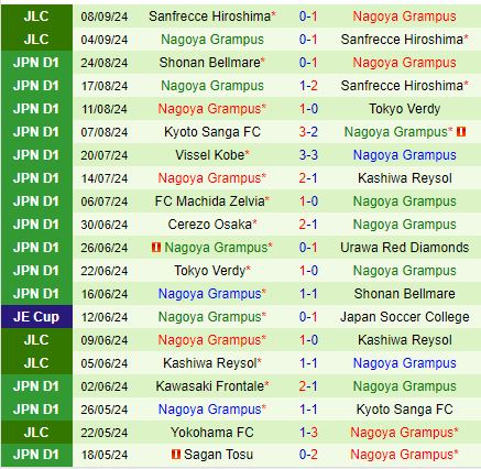 Nhận định FC Tokyo vs Nagoya Grampus Eight 17h00 ngày 149 (VĐQG Nhật Bản 2024) 3