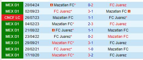 oxBet đưa tin Juarez vs Mazatlan