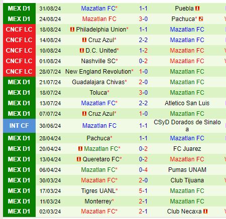 Nhận định Juarez vs Mazatlan 9h10 ngày 149 (VĐQG Mexico) 3