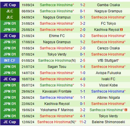 Nhận định Kashima Antlers vs Sanfrecce Hiroshima 16h00 ngày 149 (VĐQG Nhật Bản) 3