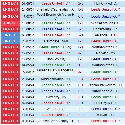 Nhận định Leeds vs Burnley 18h30 ngày 149 (Hạng Nhất Anh) 2