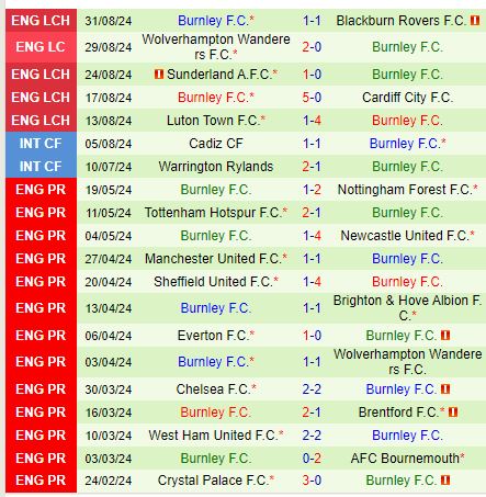 Nhận định Leeds vs Burnley 18h30 ngày 149 (Hạng Nhất Anh) 3