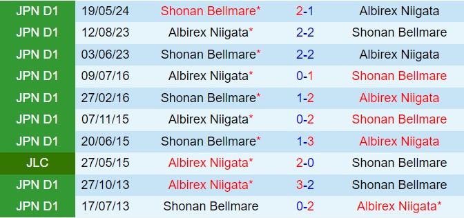Nhận định Albirex Niigata vs Shonan Bellmare 17h00 ngày 1409 (VĐQG Nhật Bản 2024) 1