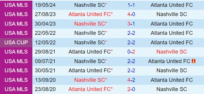 Nhận định Atlanta vs Nashville 6h30 ngày 159 (Nhà nghề Mỹ 2024) 1