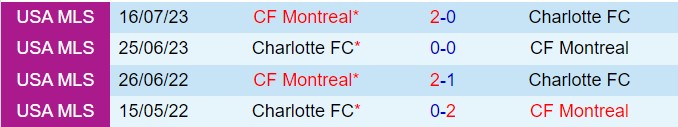 Nhận định CF Montreal vs Charlotte 6h30 ngày 159 (Nhà nghề Mỹ 2024) 1