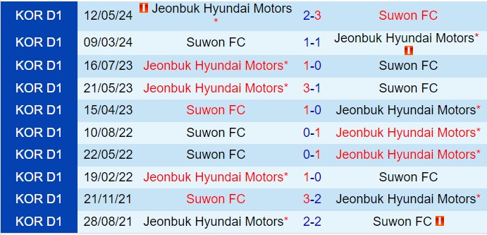 Nhận định Suwon FC vs Jeonbuk 17h00 ngày 149 (VĐQG Hàn Quốc 2024) 1