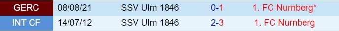Nhận định Ulm vs Nurnberg 18h00 ngày 149 (Hạng 2 Đức 202425) 1
