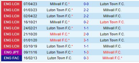 Nhận định Millwall vs Luton 18h30 ngày 149 (Hạng Nhất Anh) 1