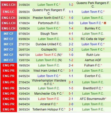 Nhận định Millwall vs Luton 18h30 ngày 149 (Hạng Nhất Anh) 3