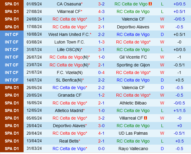Celta Vigo vs Valladolid
