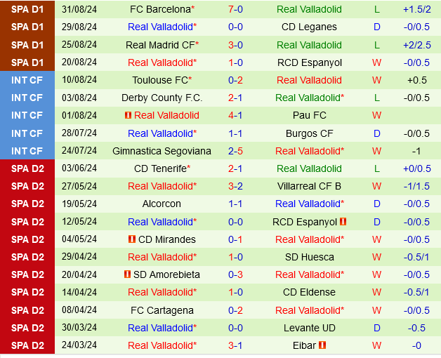 Celta Vigo vs Valladolid