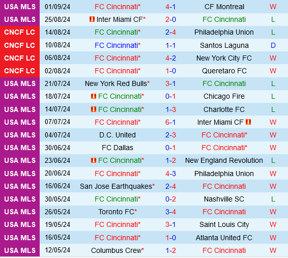 Cincinnati vs Columbus Crew
