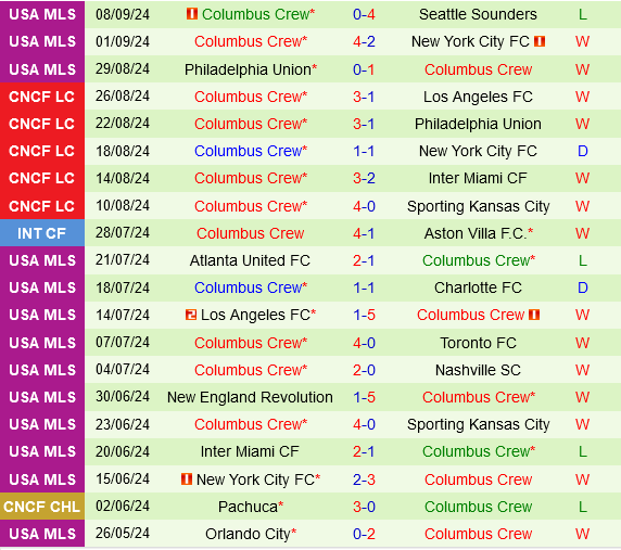 Cincinnati vs Columbus Crew