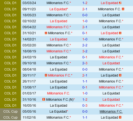 La Equidad vs Millonarios La Equidad vs Millonarios