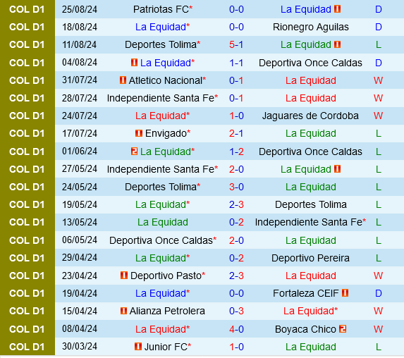 La Equidad vs Millonarios La Equidad vs Millonarios