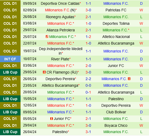 La Equidad vs Millonarios La Equidad vs Millonarios
