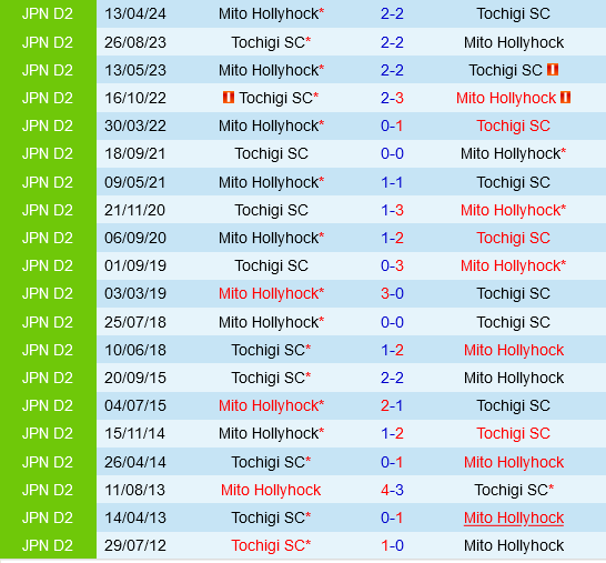 Tochigi vs Mito Hollyhock