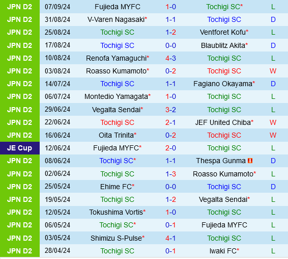 Tochigi vs Mito Hollyhock