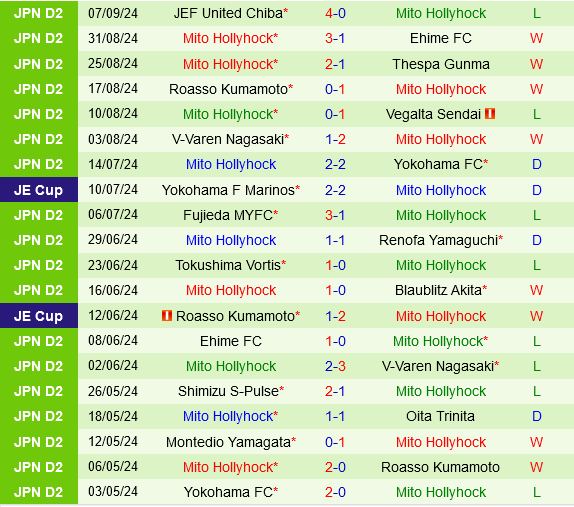 Tochigi vs Mito Hollyhock