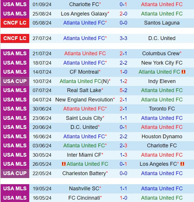 Nhận định Atlanta vs Nashville 6h30 ngày 159 (Nhà nghề Mỹ 2024) 2