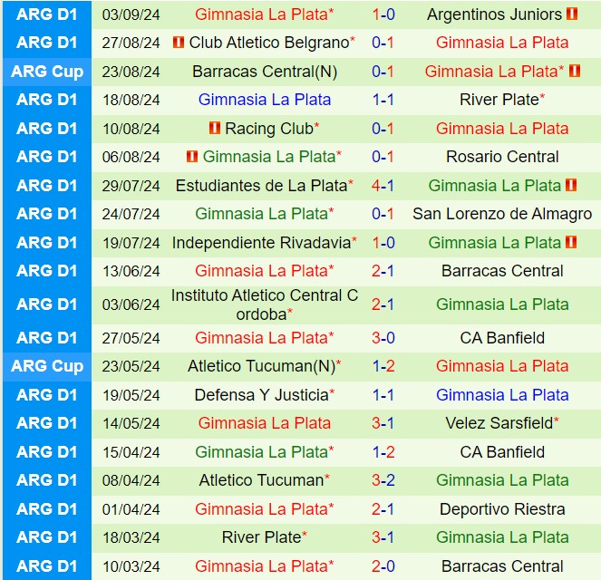 Nhận định Tigre vs Gimnasia 6h00 ngày 159 (VĐQG Argentina 2024) 3