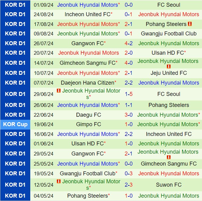Nhận định Suwon FC vs Jeonbuk 17h00 ngày 149 (VĐQG Hàn Quốc 2024) 3